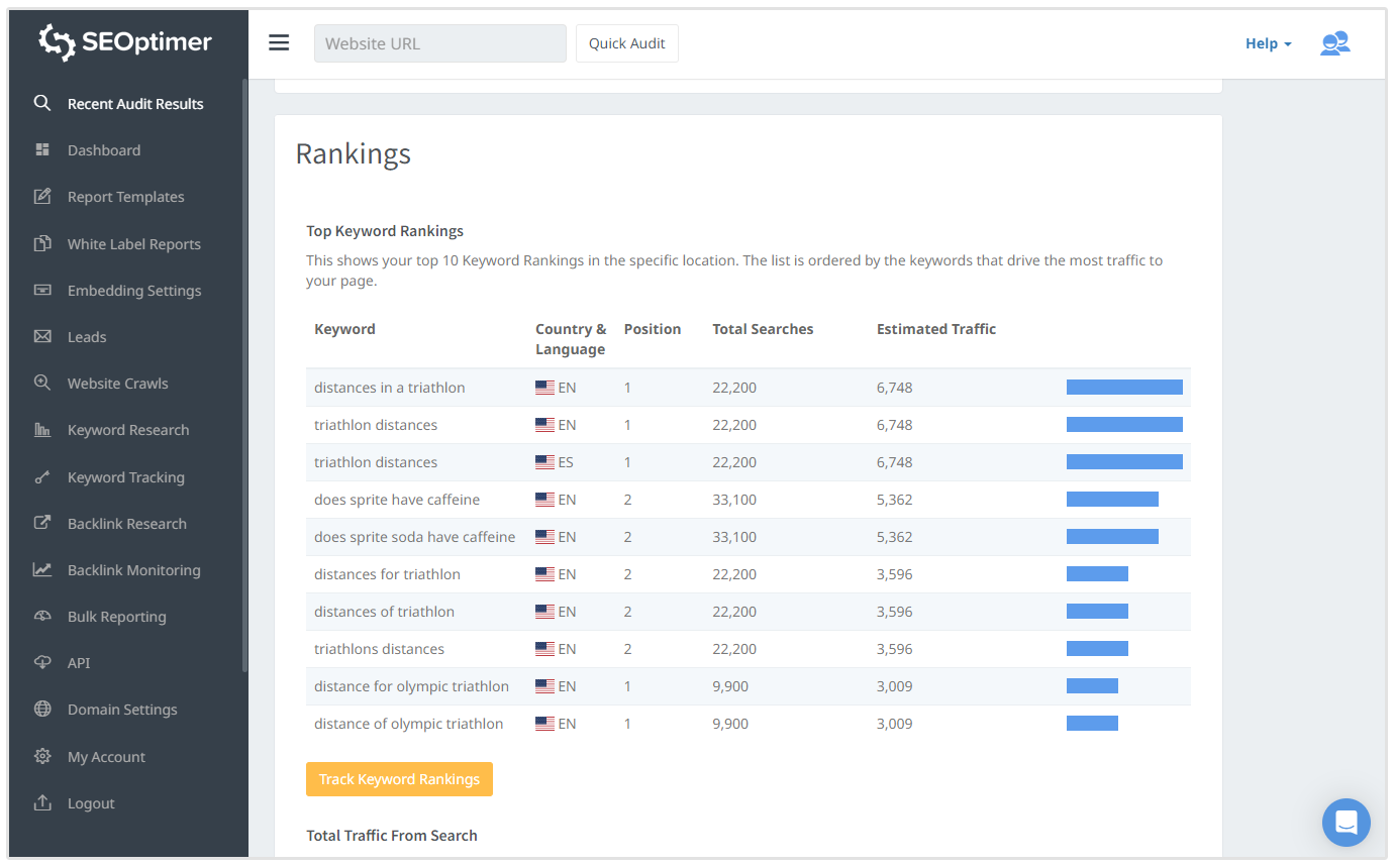 parole chiave di posizionamento nell'audit SEO